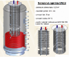 Obrázek Akumulační nádrž 800l MT2, d790 +DN32