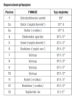 Obrázek Akumulační nádrž 200l KXT1, d400
