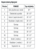 Obrázek Akumulační nádrž 200l KXT2, d400