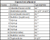 Obrázek Akumulační nádrž 200l KXT0, d400