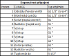 Obrázek Akumulační nádrž 300l KXT0, d550