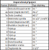 Obrázek Akumulační nádrž 200l KXT1, d400