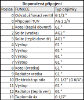 Obrázek Akumulační nádrž 300l MT1, d550 +DN32